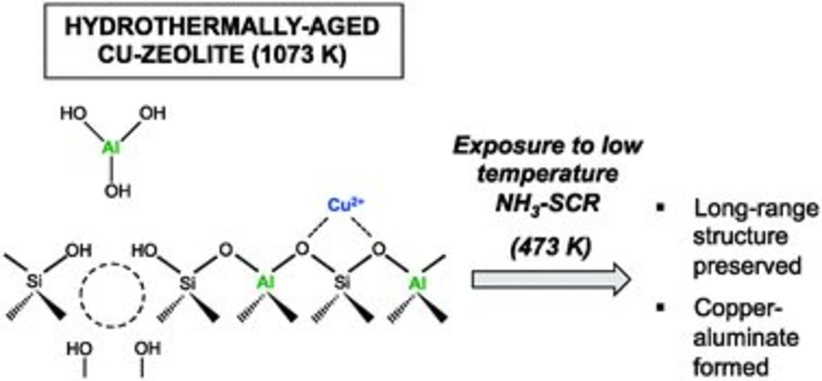 Structural and Kinetic Changes to Small-Pore Cu-Zeolites After Hydrothermal Aging Treatments and Selective Catalytic Reduction of NOx with Ammonia