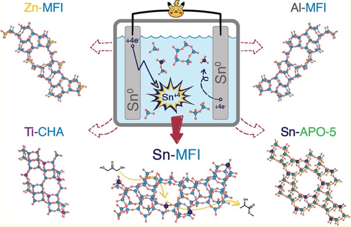 [76] Engineering Lewis Acidity in Zeolite Catalysts by Electrochemical Release of Heteroatoms during Synthesis