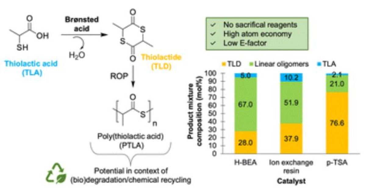 [71] Brønsted acid catalysis opens a new route to polythiolesters via the direct condensation of thiolactic acid to thiolactide
